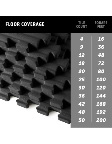 Tapete de Ejercicio We Sell Mats EVA 61x61cm Antifatiga