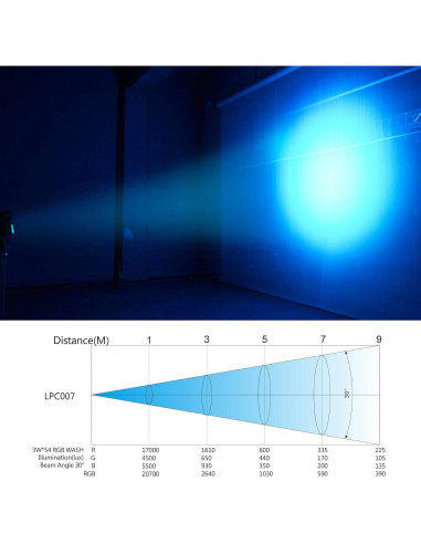 Luces DJ BETOPPER 54x3W RGB DMX Activadas por Sonido