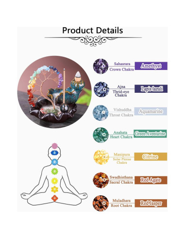 Quemador de Incienso de Retroceso Jovivi 7 Chakras Cerámica
