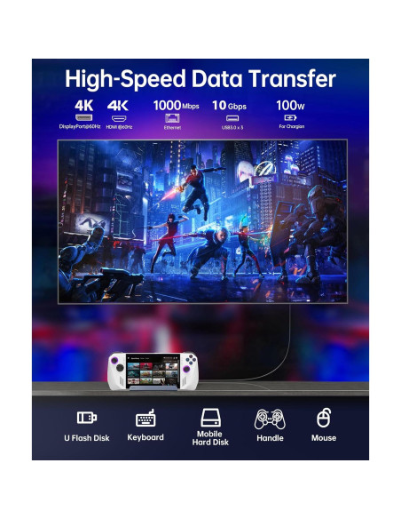 Dock 7-en-1 IAVKYU para Steam Deck y ROG Ally 4K 60Hz Dock 7-en-1 IAVKYU para Steam Deck y ROG Ally 4K 60Hz