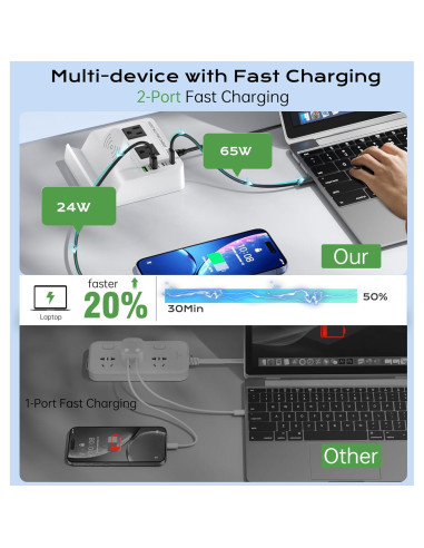 Estación de Carga USB C TOPOINT 7 en 1 65W Cargador Inalámbrico