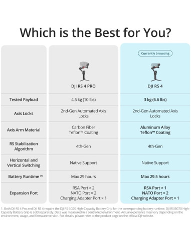 Estabilizador DJI RS 4 + Mic 2 para Cámaras DSLR y Sin Espejo