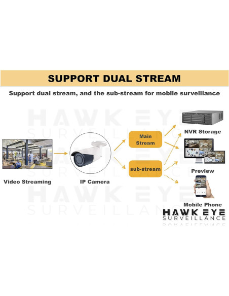 Cámara IP de Seguridad Hikvision 2MP PoE Varifocal 2.8-12mm Cámara IP de Seguridad Hikvision 2MP PoE Varifocal 2.8-12mm
