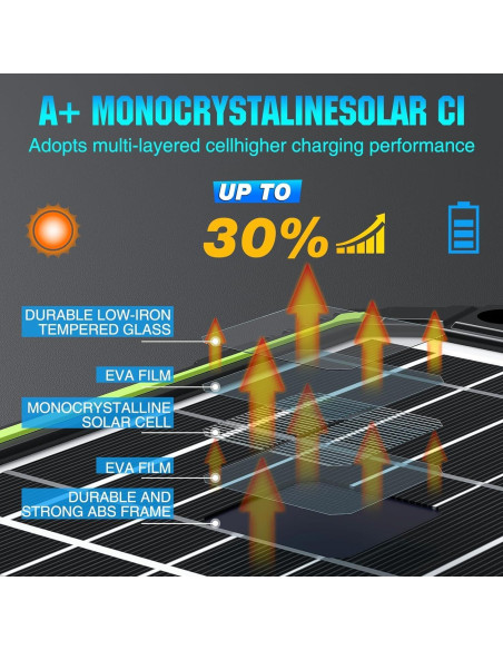 Cargador Solar 15W Sun Energise 12V Mantenedor MPPT Cargador Solar 15W Sun Energise 12V Mantenedor MPPT