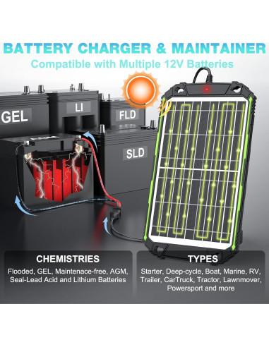 Cargador Solar 15W Sun Energise 12V Mantenedor MPPT
