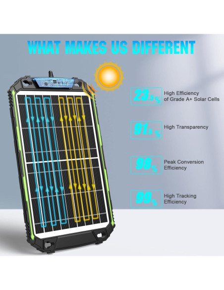 Cargador Solar 15W Sun Energise 12V Mantenedor MPPT Cargador Solar 15W Sun Energise 12V Mantenedor MPPT