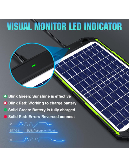 Cargador Solar 10W 12V Sun Energise MPPT para Baterías Cargador Solar 10W 12V Sun Energise MPPT para Baterías