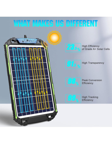 Cargador Solar 10W 12V Sun Energise MPPT para Baterías