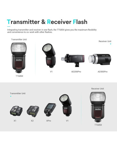 Flash Godox TT685II-S para Sony, Speedlite HSS 1/8000s GN60