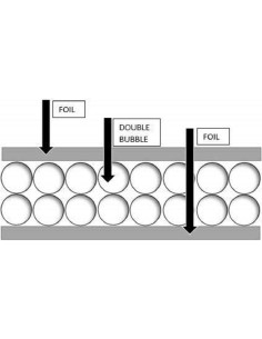 Aislante Reflectante de Burbuja Doble R8 0.91m x 3.05m Plata 2