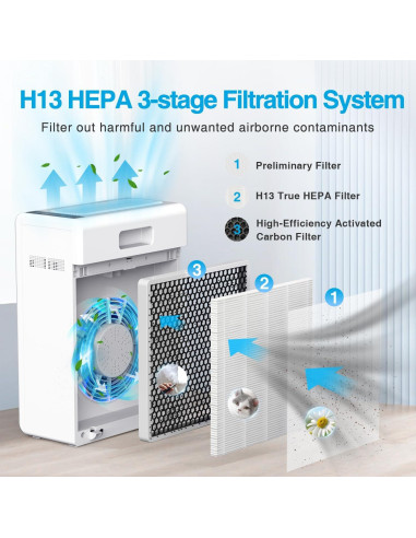 Purificador de Aire MOOKA E-300L HEPA 161 m Blanco