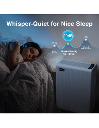 Purificador de Aire MOOKA E-300L HEPA 161 m Blanco