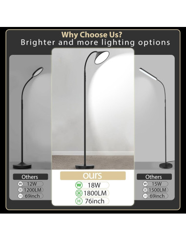 Lámpara de Pie LED Mukuxin 18W 1800LM Regulable 193cm Negra