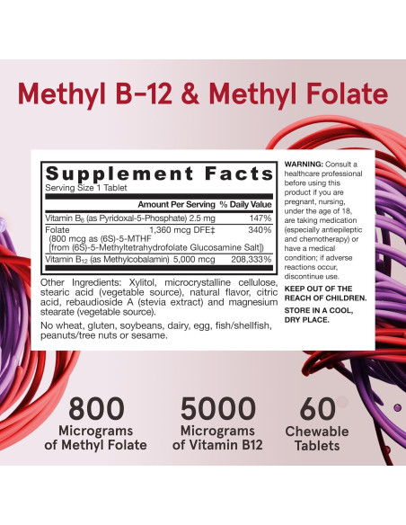 Suplemento Jarrow Formulas Methyl B-12 5000 mcg y Folato 800 mcg Suplemento Jarrow Formulas Methyl B-12 5000 mcg y Folato 800 mcg