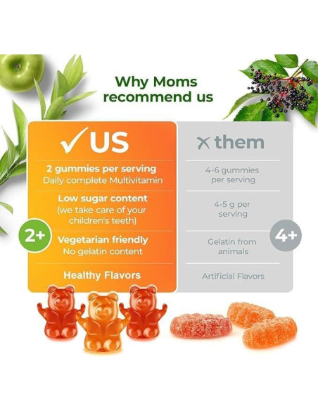 Gominolas Multivitamínicas Dr. Moritz para Niños 60 Unidades Gominolas Multivitamínicas Dr. Moritz para Niños 60 Unidades