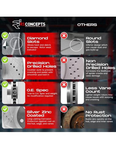 Kit de Frenos R1 Concepts eLINE Traseros 2016-2019