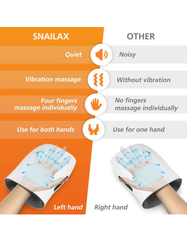 Masajeador de Mano Snailax SL489 Inalámbrico con Calor