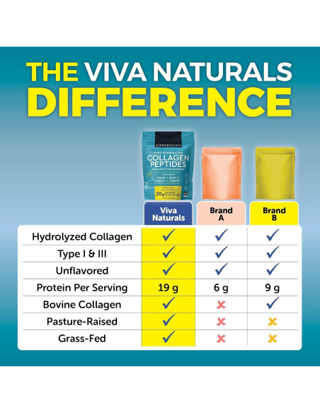 Polvo de Colágeno Hidrolizado Viva Naturals 0.48 kg Sin Sabor Polvo de Colágeno Hidrolizado Viva Naturals 0.48 kg Sin Sabor