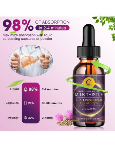 Extracto de Cardo Mariano GPGP 59.15 ml - Suplemento Hepático Natural