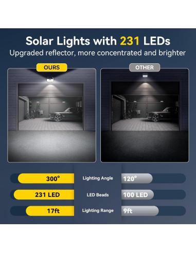 Luces Solares TECKNET 4 Paquete 231 LED Sensor Movimiento