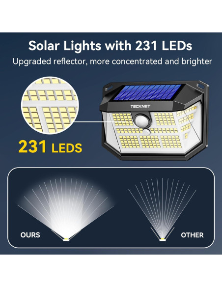 Luces Solares TECKNET 4 Paquete 231 LED Sensor Movimiento Luces Solares TECKNET 4 Paquete 231 LED Sensor Movimiento