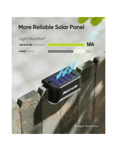 JACKYLED 16 Luces de Escalera LED Solares Impermeables JACKYLED 16 Luces de Escalera LED Solares Impermeables