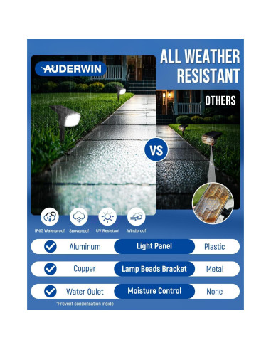 Luces Solares AUDERWIN 4 Paquete IP65 63 LEDs Jardín