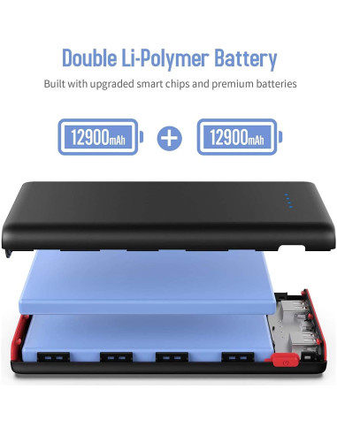 Cargador Portátil Ekrist 25800mAh Carga Rápida 3 Puertos USB