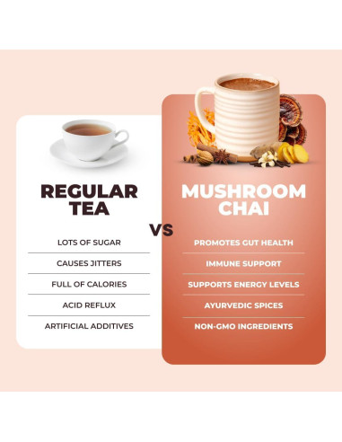 Chai de Champiñones RYZE con 6 Champiñones Adaptogénicos 280g