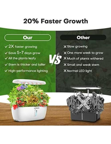 Cultivador Hidropónico Ahopegarden 12 Cápsulas 4L LED