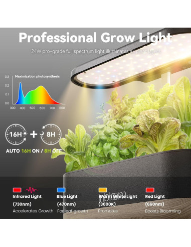 Cultivo Hidropónico inbloom 12 Cápsulas con Luz LED