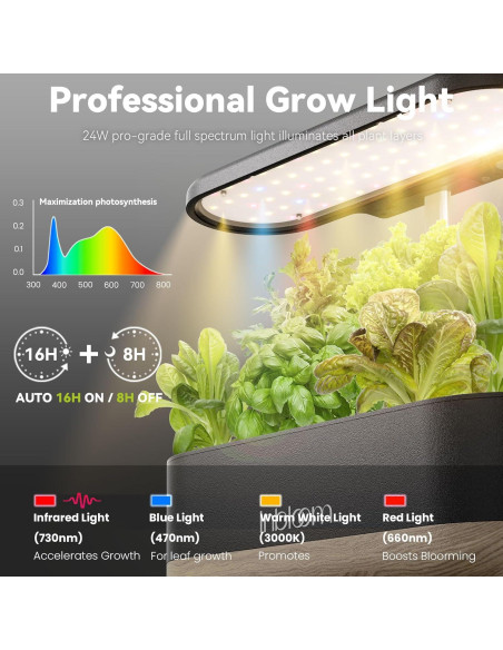 Cultivo Hidropónico inbloom 12 Cápsulas con Luz LED Cultivo Hidropónico inbloom 12 Cápsulas con Luz LED