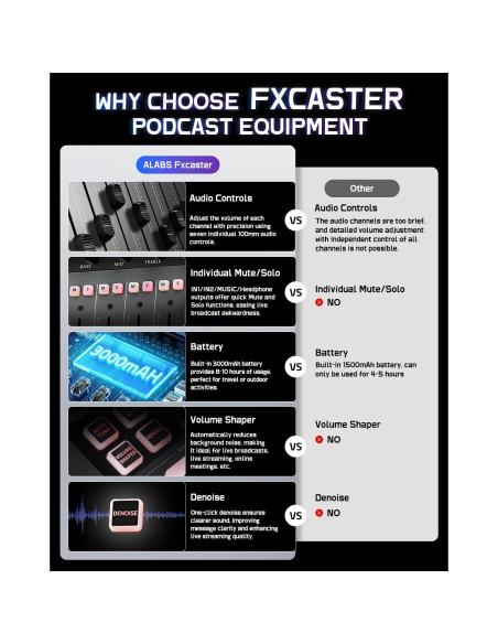 ALABS Fxcaster Paquete Podcast Todo en Uno con Micrófono XLR ALABS Fxcaster Paquete Podcast Todo en Uno con Micrófono XLR