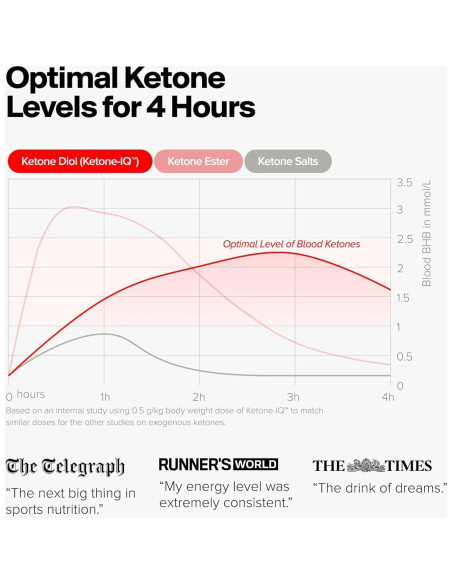 Bebida Energética Sin Cafeína H.V.M.N Ketone-IQ 10g Cetonas Bebida Energética Sin Cafeína H.V.M.N Ketone-IQ 10g Cetonas