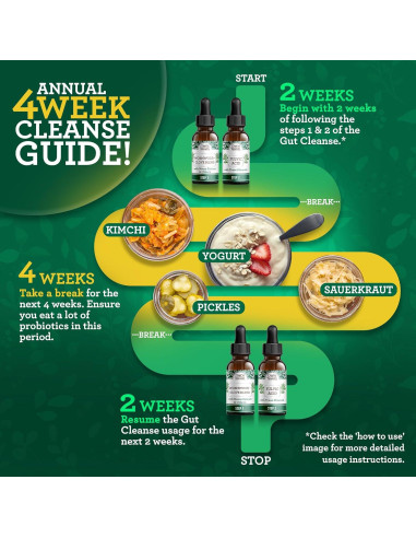 Kit de Limpieza Intestinal GuruNanda 2 Pasos 170g - Digestión