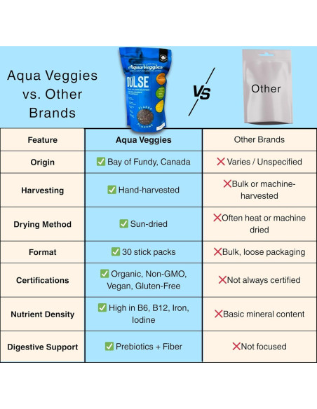 Copos de Dulse Atlántico Orgánico Aqua Veggies 227g - Alto en Nutrientes Copos de Dulse Atlántico Orgánico Aqua Veggies 227g - Alto en Nutrientes