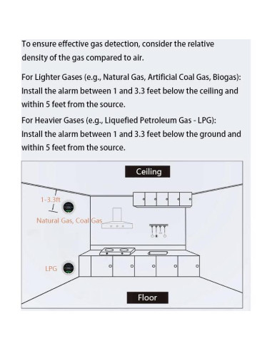 Detector de Gas Propano y Natural Geleeno GG85W-1 con Alarma