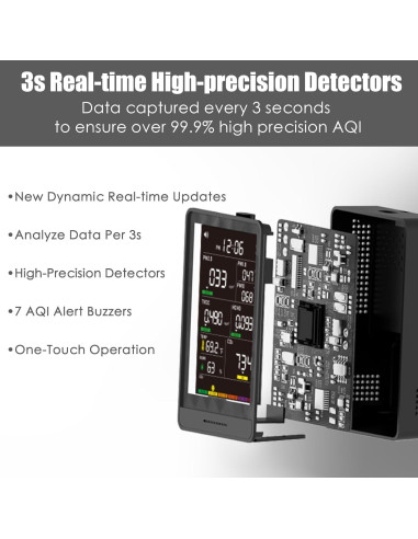 Monitor de Calidad del Aire AQItech 16 en 1 con Alarmas Sonoras