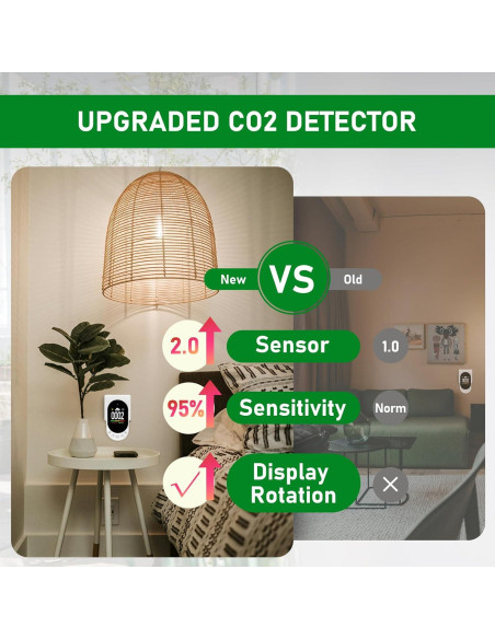 Detector de CO2 LSENLTY 3 en 1 con Alarma y Calibración Detector de CO2 LSENLTY 3 en 1 con Alarma y Calibración