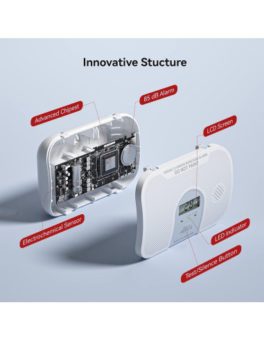 Detector de Monóxido de Carbono Siterlink GS828C-D 2 Paquete