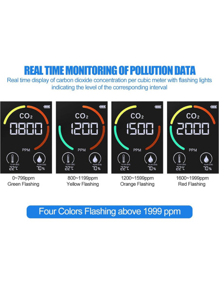 Monitor de Calidad del Aire Walfront 5 en 1 CO2 HCHO TVOC Monitor de Calidad del Aire Walfront 5 en 1 CO2 HCHO TVOC