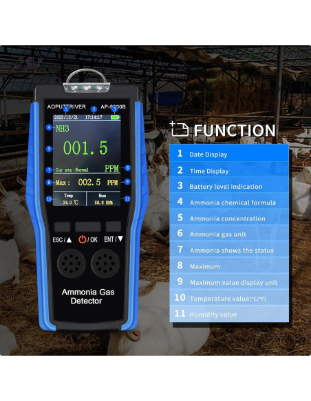 Detector de Gas de Amoníaco AOPUTTRIVER 9000B 0-100 PPM Detector de Gas de Amoníaco AOPUTTRIVER 9000B 0-100 PPM