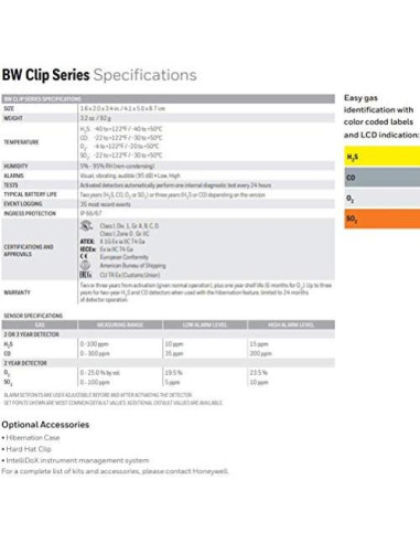 Monitor de Gas Individual BW Technologies BWC2-M Amarillo