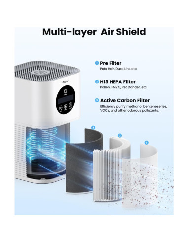 Purificador de Aire VEWIOR H13 HEPA para Habitaciones Grandes