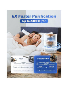 Purificador de Aire Firehawk PJ01 HEPA H13 213.7 m WiFi Silencioso 2