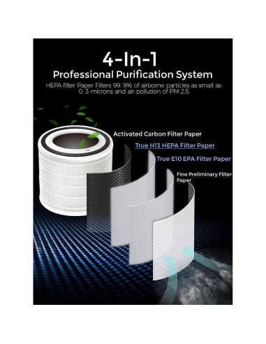 Purificador de Aire MEGAWISE EPI235A HEPA H13 87 m Blanco