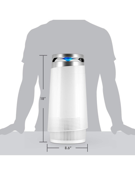 Purificador de Aire Tenergy Renair H13 HEPA Ultra Silencioso Purificador de Aire Tenergy Renair H13 HEPA Ultra Silencioso