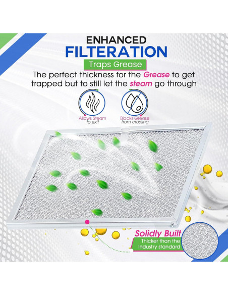 Filtros de Ventilación Bagean 97007894 25.1x29.7cm - Paquete de 2 Filtros de Ventilación Bagean 97007894 25.1x29.7cm - Paquete de 2
