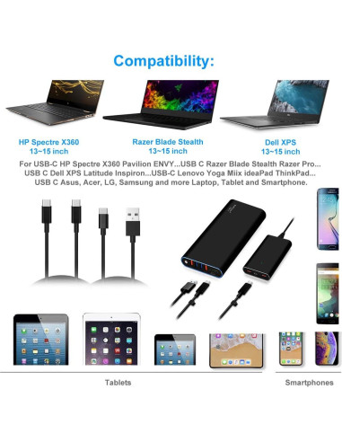 BatPower 148Wh Cargador Portátil USB-C 120W para Laptop