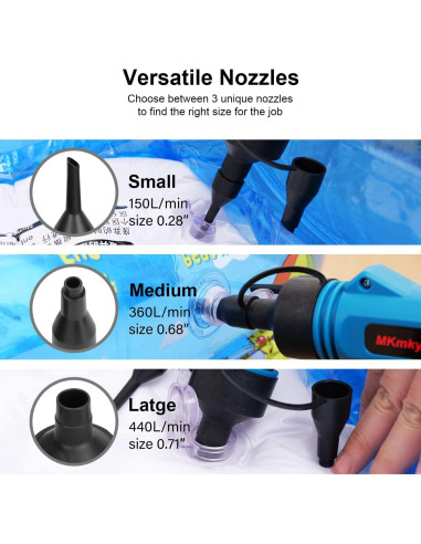 Soplador Inalámbrico MKMKYEE 3-en-1 21V Portátil Liviano
